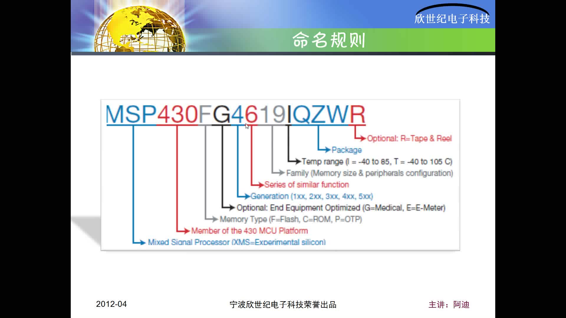 #硬聲創作季  #MSP430系列單片機系統工程設計與實踐  21 MSP430單片機選型