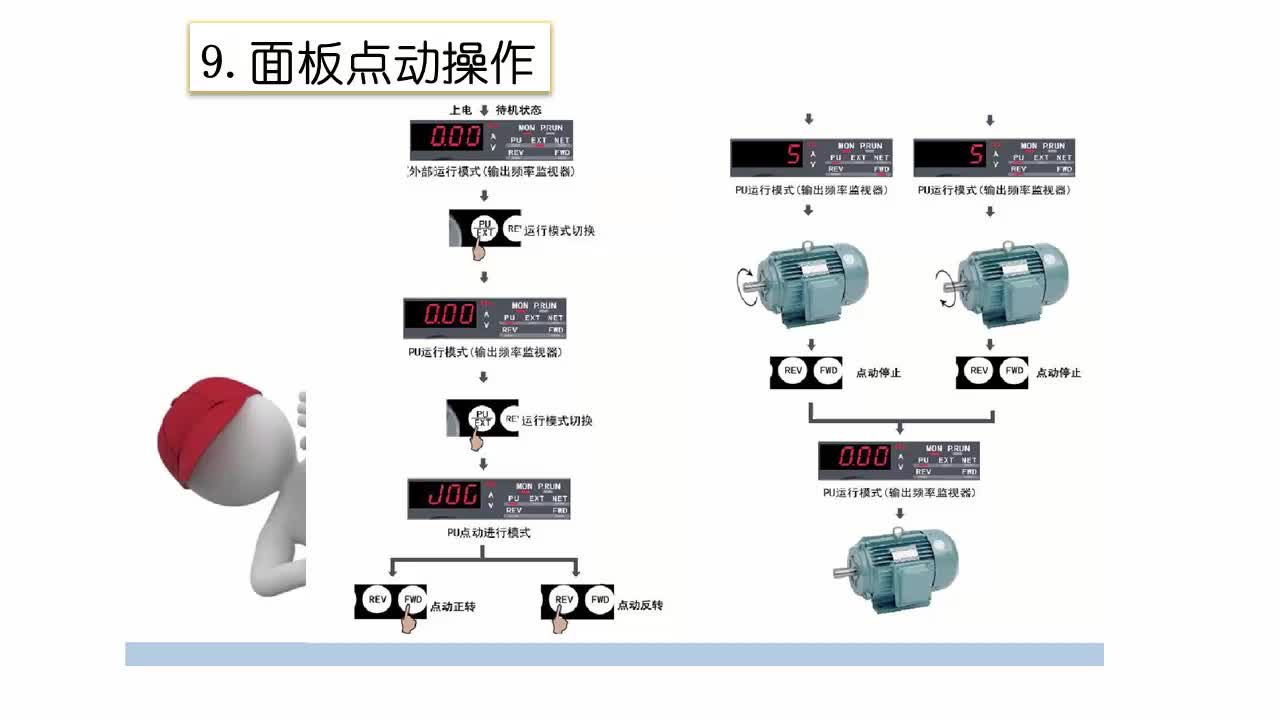 #硬声创作季  #电机调速控制技术  18 变频器面板点动运行操作