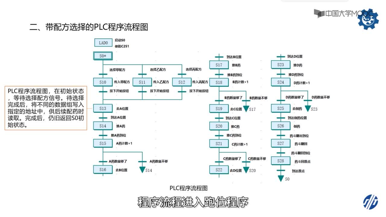 自動化：116_帶配方選擇的配藥裝置程序設計(2)#硬聲創作季 