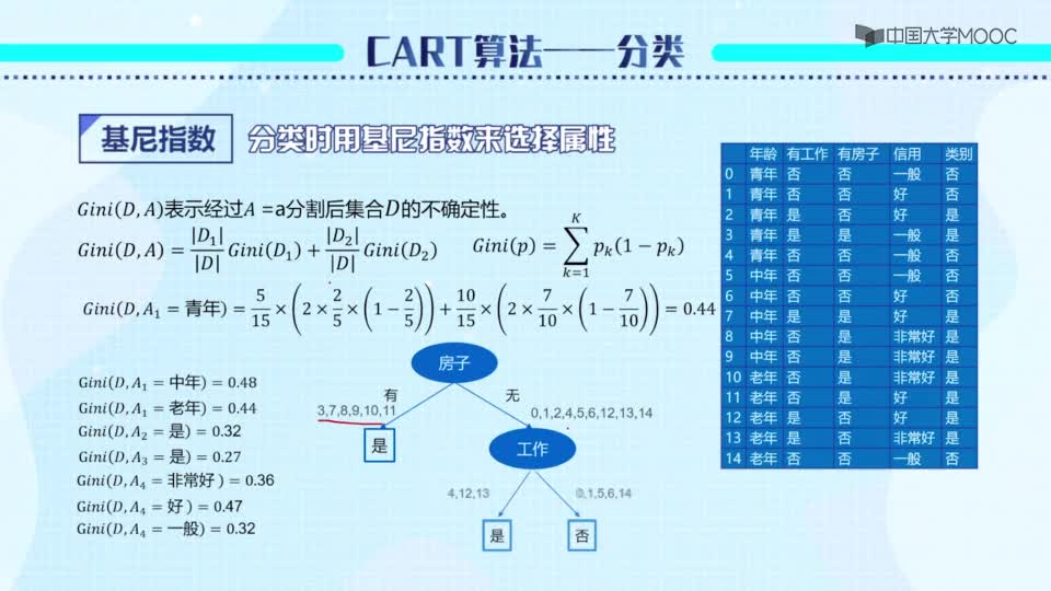 [8.4.1]--CART算法_clip002