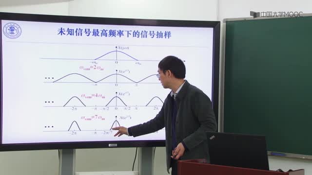 [5.18.1]--连续时间信号抽样工程应用_clip002