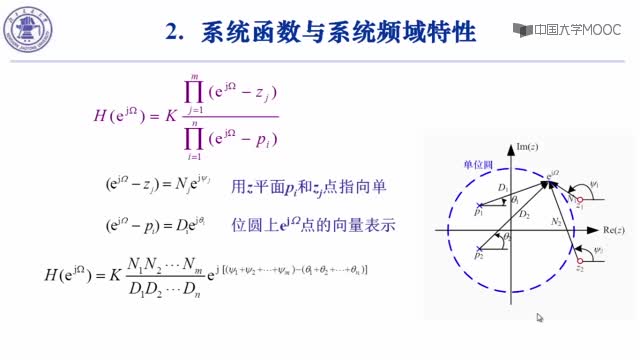 [9.8.1]--系統函數與系統特性_clip002