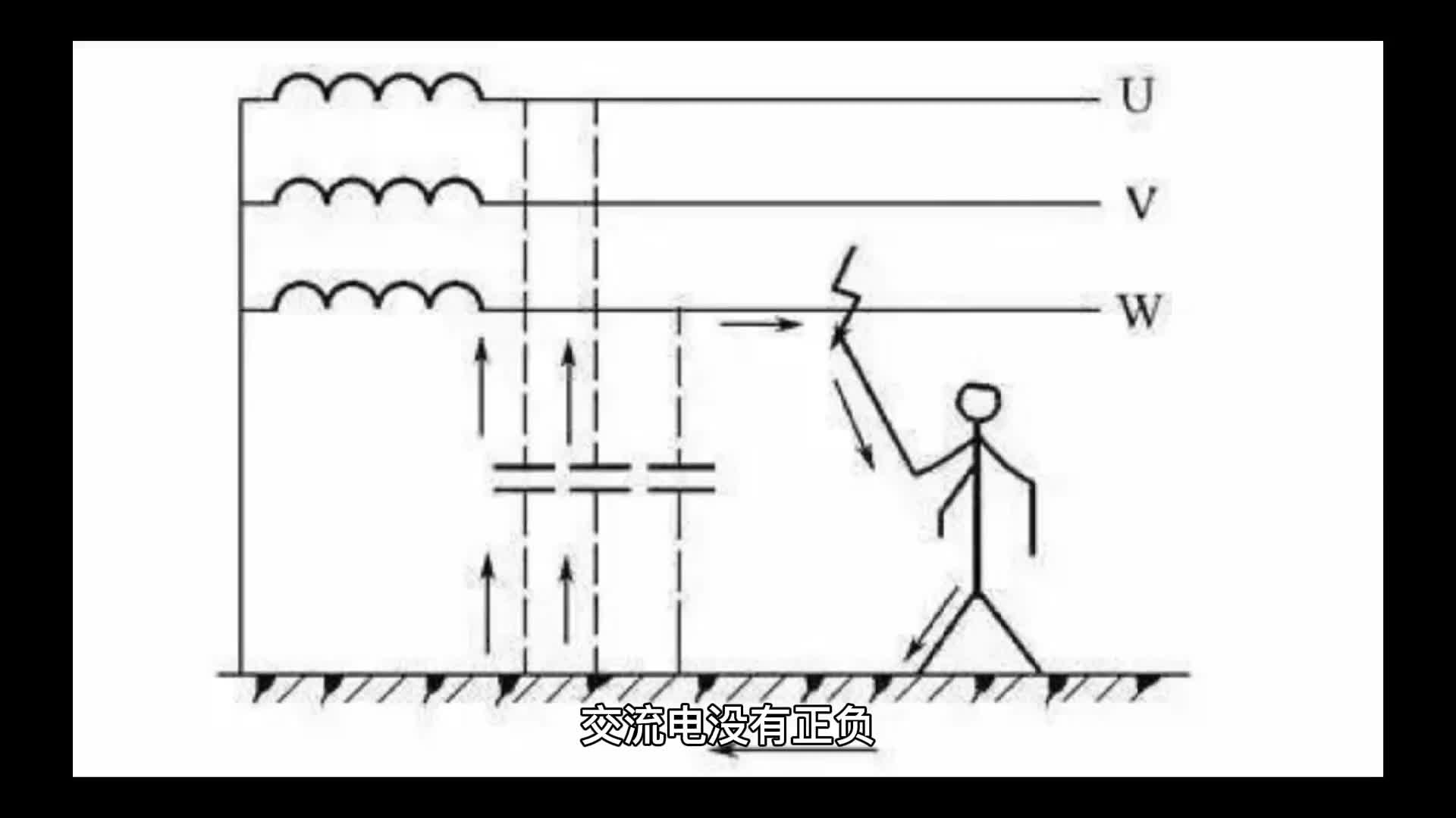 交流電沒有正負(fù)極，為什么火線電人而零線不電人？ (1)