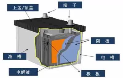 #硬聲創(chuàng)作季  #新能源汽車動力電池及能量管理技術(shù)  16 電池的基本構(gòu)成