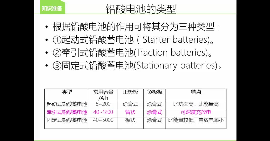 #硬聲創(chuàng)作季  #新能源汽車動力電池及能量管理技術(shù)  56 項目三任務(wù)1 鉛酸電池的類型