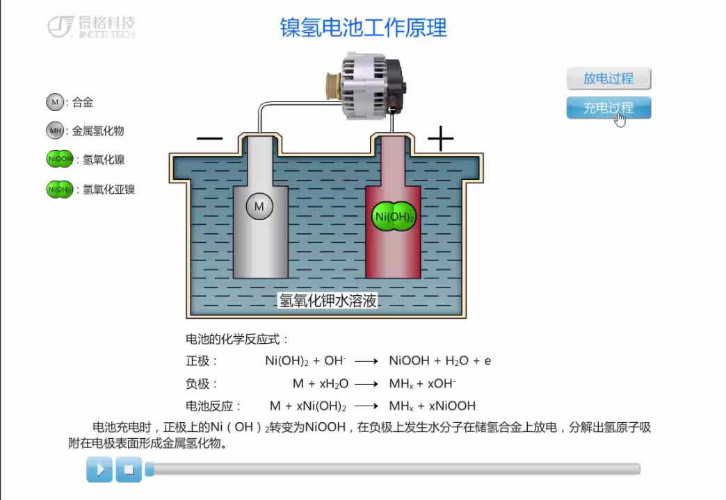 #硬声创作季  #新能源汽车动力电池及能量管理技术  67 镍氢电池的工作原理充电