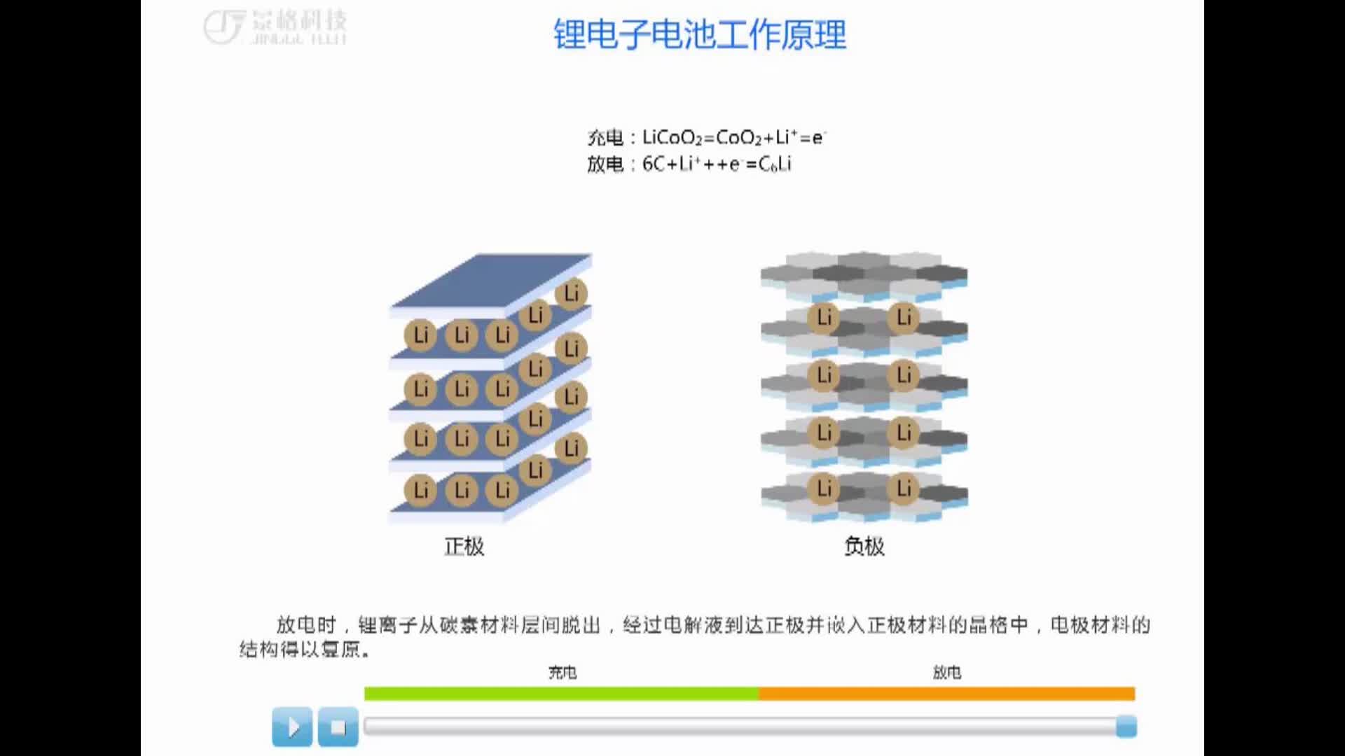 #硬声创作季  #新能源汽车动力电池及能量管理技术  76 锂离子动力电池的工作原理 放电过程