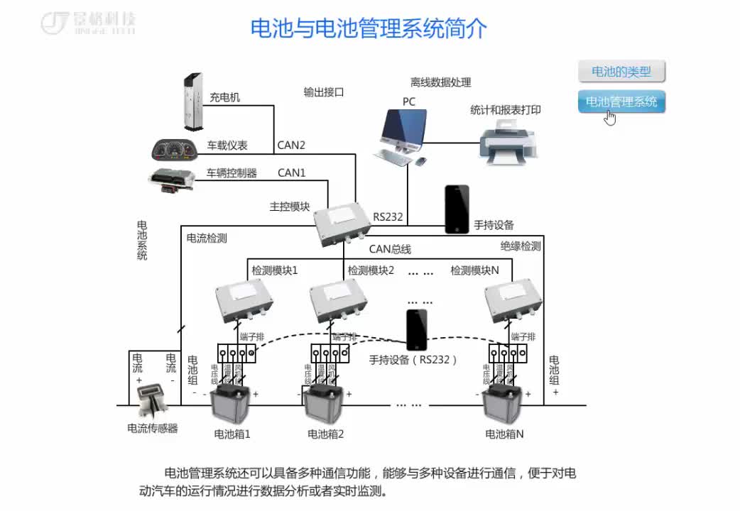 #硬聲創(chuàng)作季  #新能源汽車動力電池及能量管理技術(shù)  100 電池管理系統(tǒng)的功能