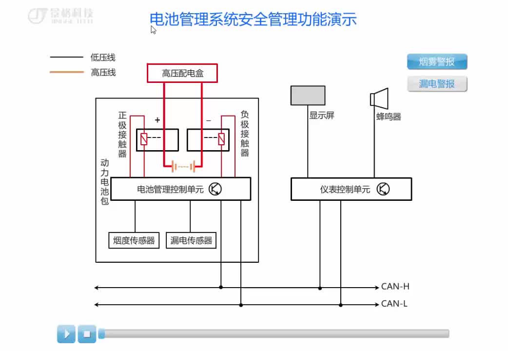 #硬声创作季  #新能源汽车动力电池及能量管理技术  107 电池管理系统安全管理功能烟雾报警