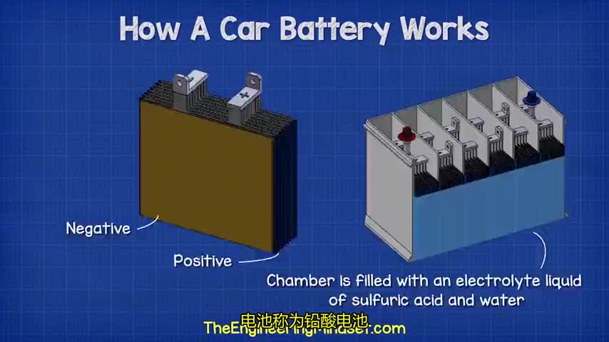 汽车电池的工作原理【中】