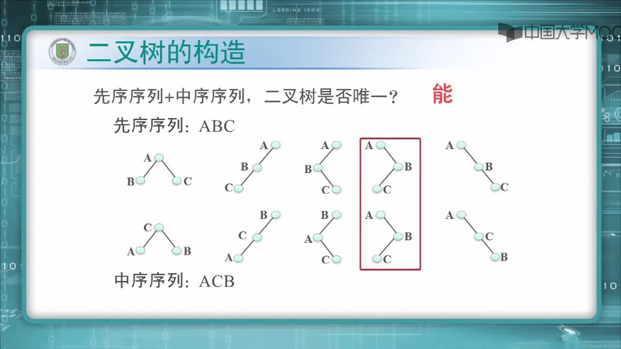 结构数据：1.二叉树构造的问题（4'43_）(2)#结构数据 