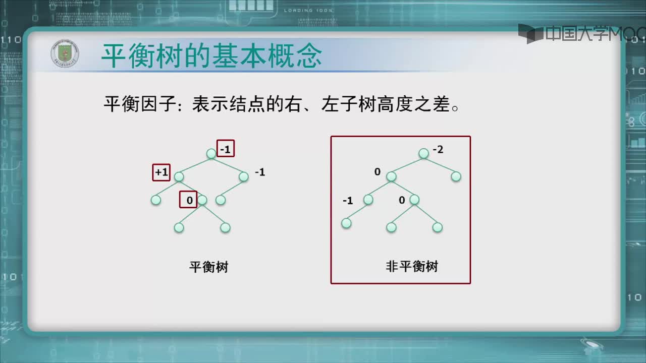 结构数据：1.平衡树的基本概念（2'59_）(2)#结构数据 