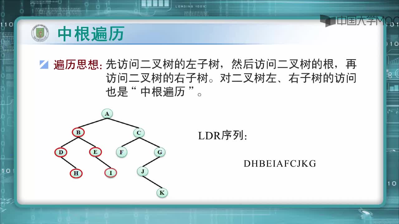 结构数据：1.二叉树的三种遍历（4'14_）(2)#结构数据 