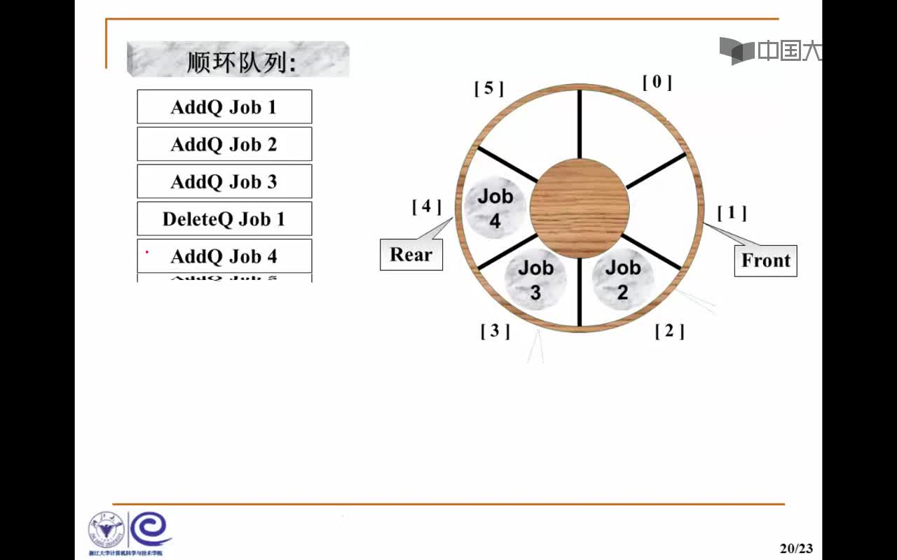 结构数据：2.3.1 队列及顺序存储实现(11_06)(2)#结构数据 