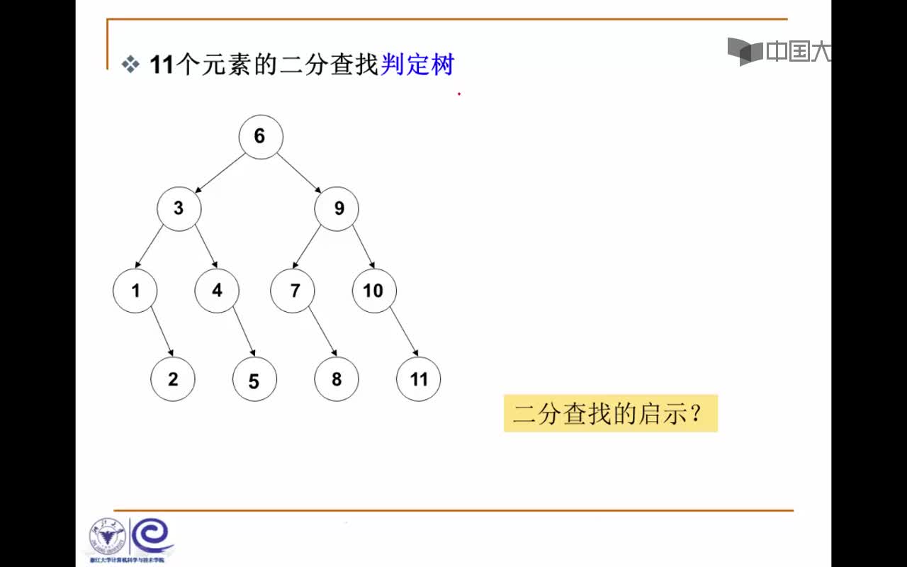 结构数据：3.1.3 引子(二分查找实现)(08_12)(2)#结构数据 