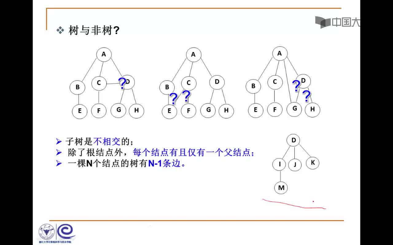 结构数据：3.1.4 树的定义和术语(7_28)(2)#结构数据 