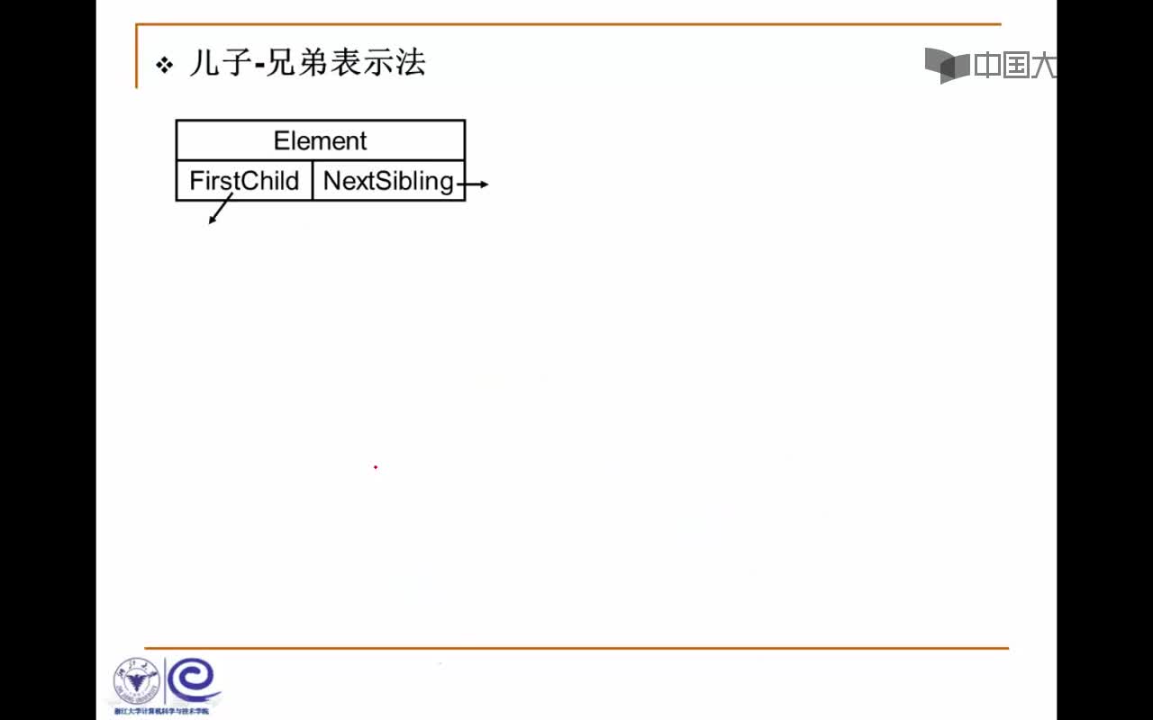 结构数据：3.1.5 树的表示(6_09)(2)#结构数据 