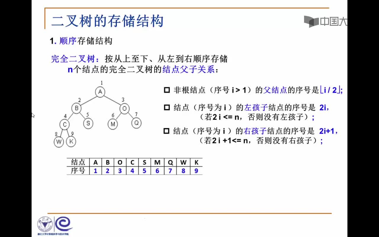 结构数据：3.2.2 二叉树的存储结构(6_43)(2)#结构数据 