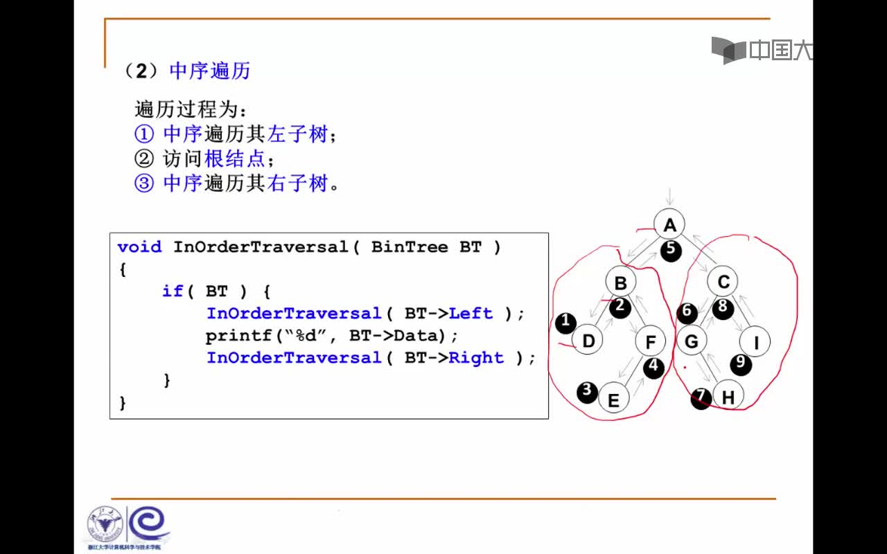 结构数据：3.3.1 先序中序后序遍历(10_13)(2)#结构数据 