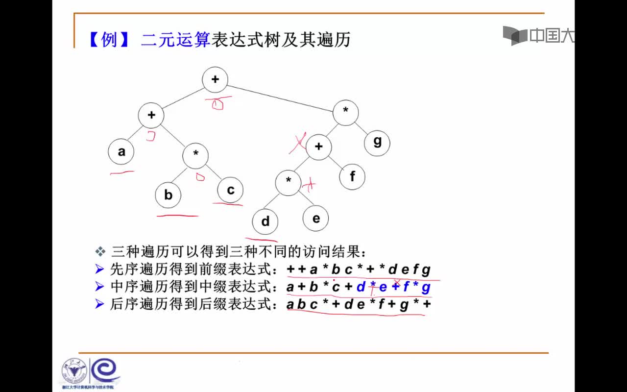 结构数据：3.3.4 遍历应用例子(10_19)(2)#结构数据 