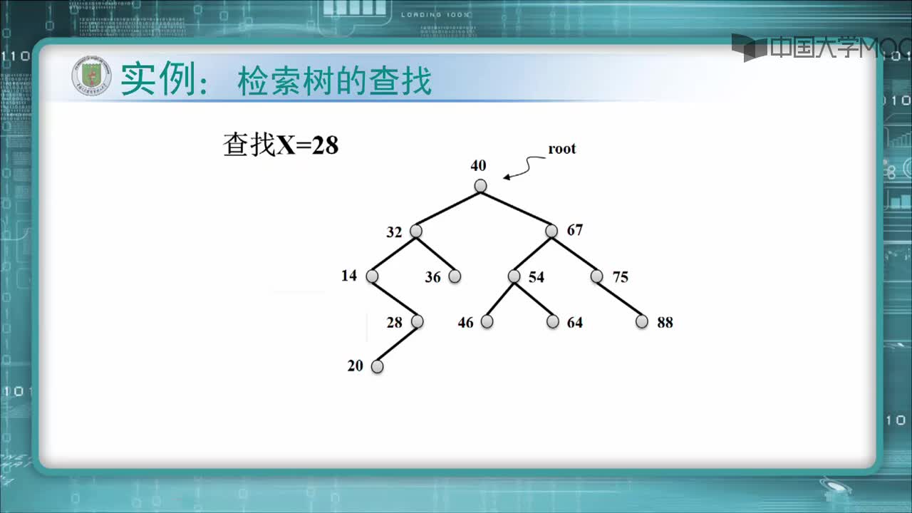 结构数据：2.检索树的查找（4'00_）(2)#结构数据 