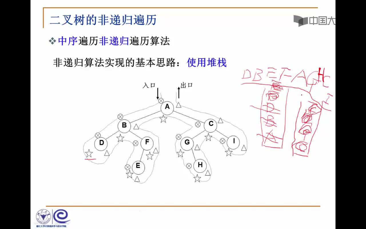 结构数据：3.3.2 中序非递归遍历(8_49)(2)#结构数据 