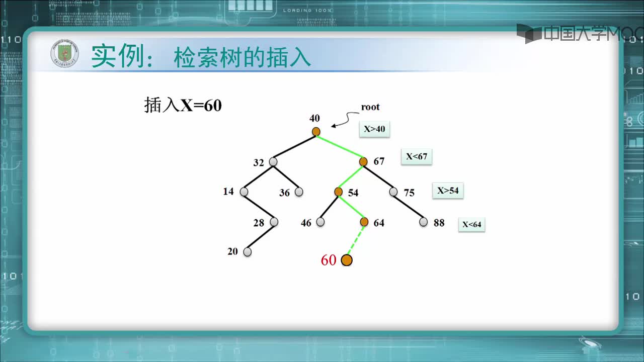 结构数据：3.检索树的插入和构造（3'24_）(2)#结构数据 