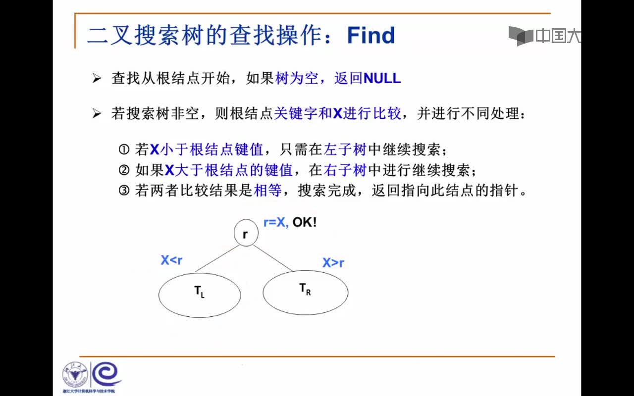 结构数据：4.1.1 二叉搜索树及查找(7_59)(2)#结构数据 