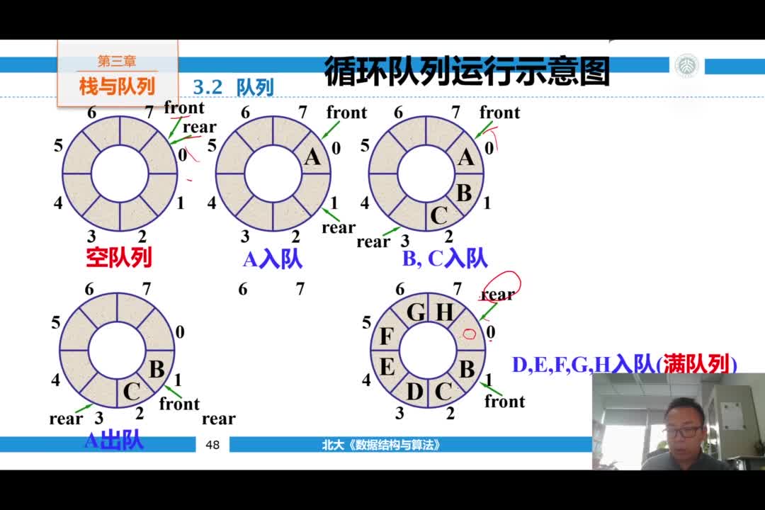 结构数据：3.4 队列(2)#结构数据 