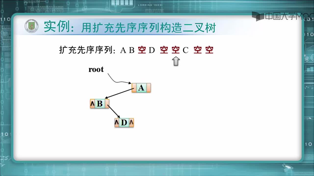 结构数据：3.扩充先序序列构造二叉树（4'41_）(2)#结构数据 