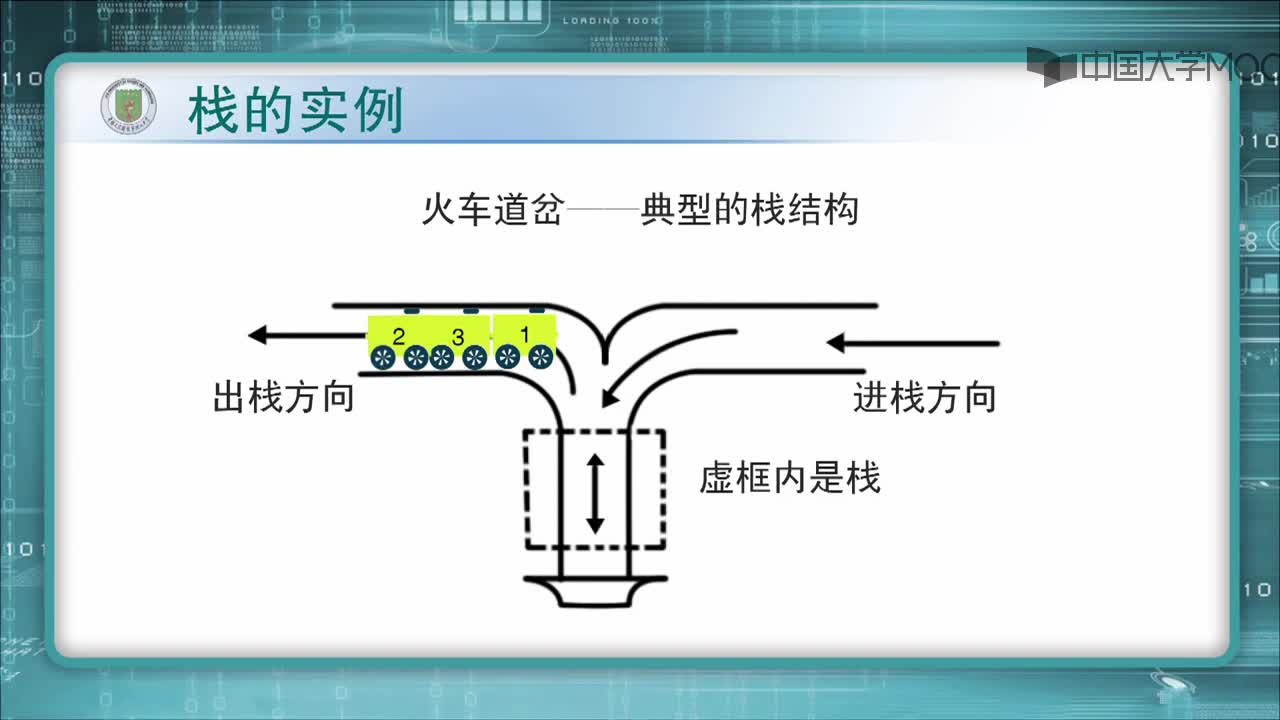 结构数据：基本概念(1)(2)#结构数据 