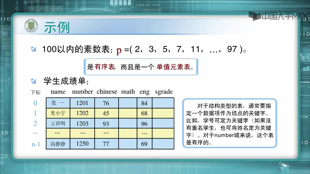 结构数据：定义和存储(2)#结构数据 