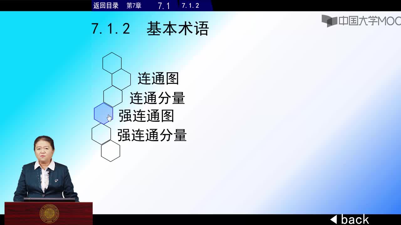 结构数据：第1讲 图的基本概念视频(2)#结构数据 