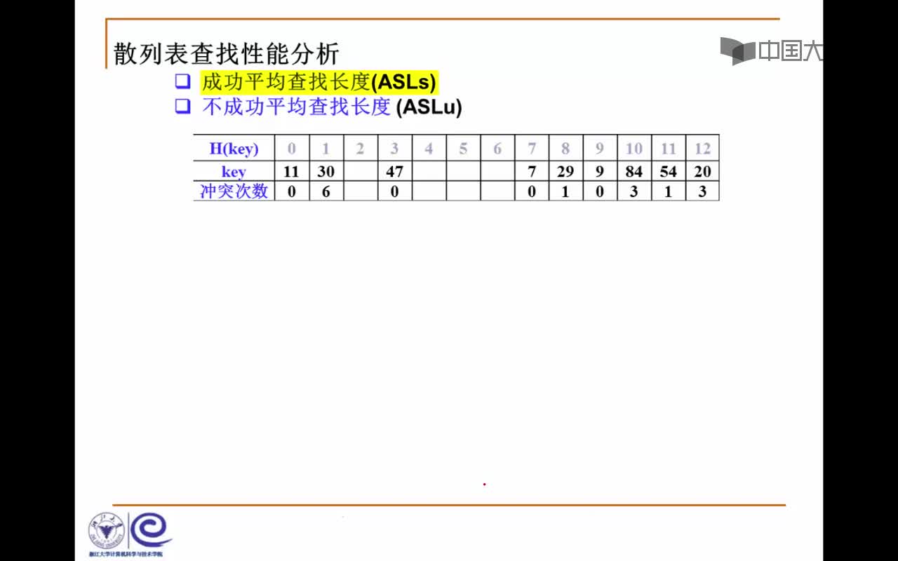 結構數(shù)據(jù)：11.3.2 線性探測(9_34)(2)#結構數(shù)據(jù) 
