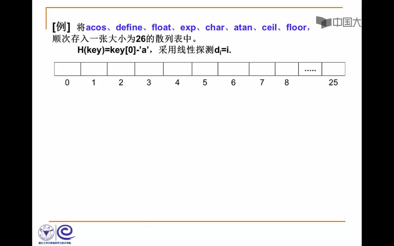 結(jié)構(gòu)數(shù)據(jù)：11.3.3 線性探測—字符串的例子(3_50)(1)#結(jié)構(gòu)數(shù)據(jù) 
