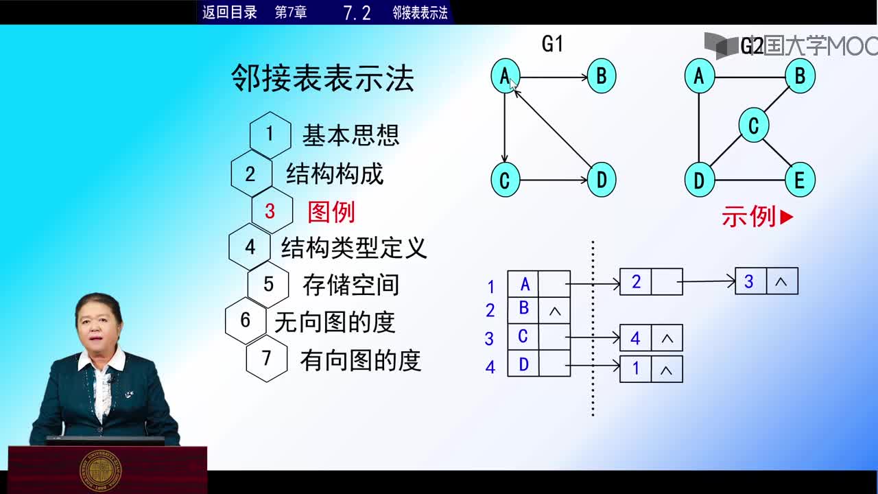 结构数据：第2讲 图的存储结构视频(2)#结构数据 