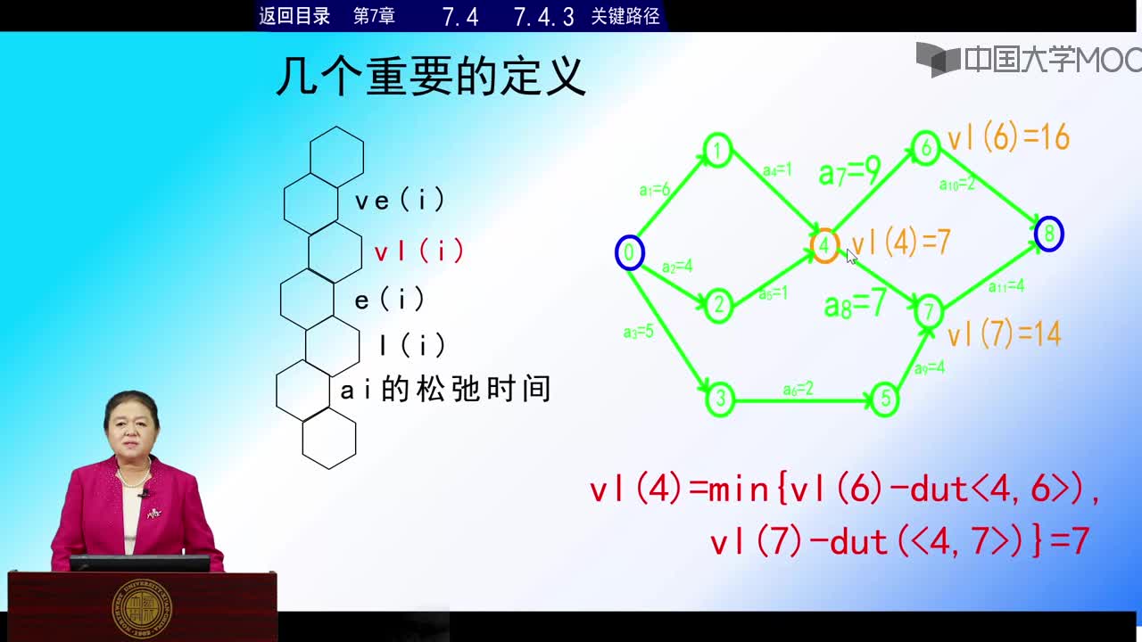 結(jié)構(gòu)數(shù)據(jù)：第6講 有向無環(huán)圖應(yīng)用——關(guān)鍵路徑視頻(2)#結(jié)構(gòu)數(shù)據(jù) 