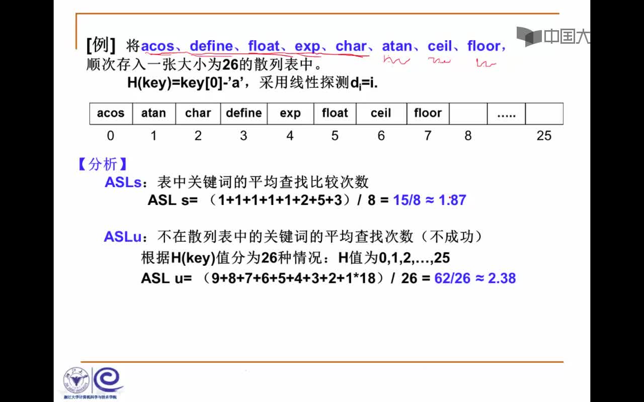 結(jié)構(gòu)數(shù)據(jù)：11.3.3 線性探測—字符串的例子(3_50)(2)#結(jié)構(gòu)數(shù)據(jù) 