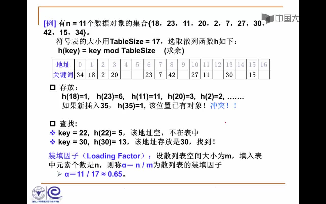 結(jié)構(gòu)數(shù)據(jù)：11.1.2 什么是散列表(6_09)(2)#結(jié)構(gòu)數(shù)據(jù) 