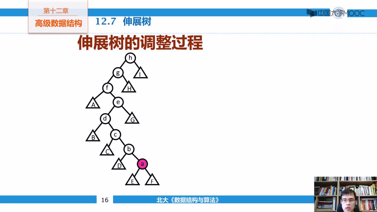 结构数据：12.6 伸展树(2)#结构数据 