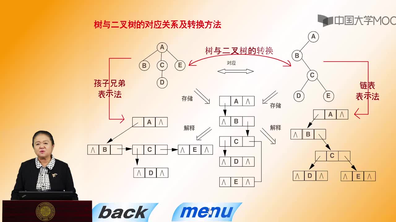 結(jié)構(gòu)數(shù)據(jù)：第8講 樹、森林和二叉樹的關(guān)系視頻(3)#結(jié)構(gòu)數(shù)據(jù) 