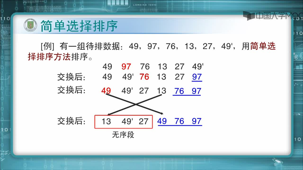 結(jié)構(gòu)數(shù)據(jù)：簡(jiǎn)單選擇排序(2)#結(jié)構(gòu)數(shù)據(jù) 