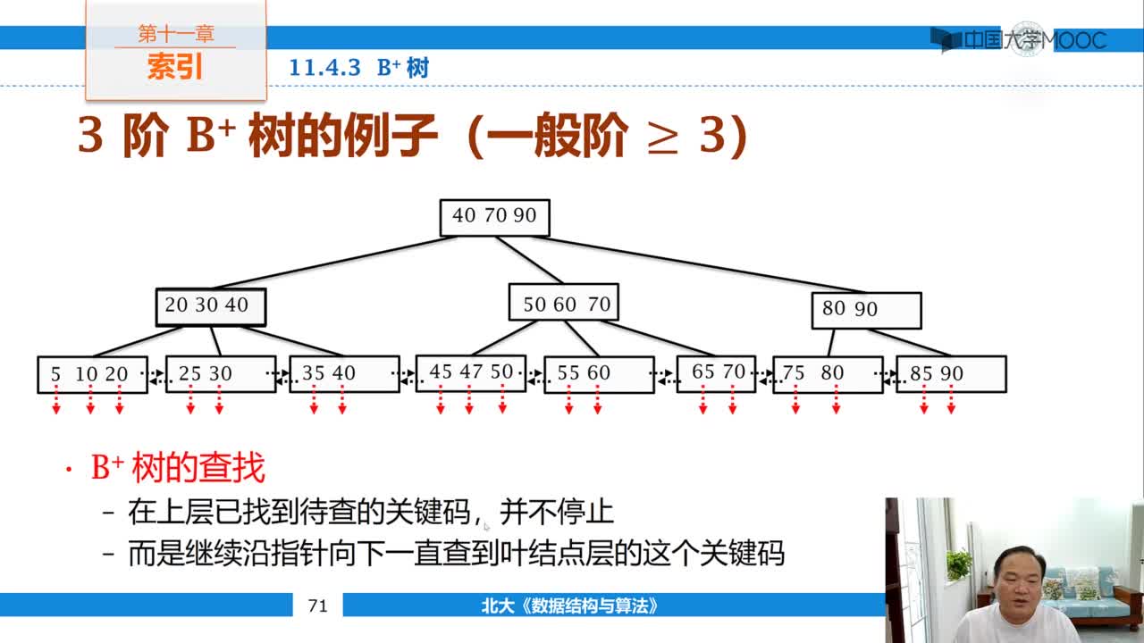 结构数据：11.4 B+ 树(2)#结构数据 