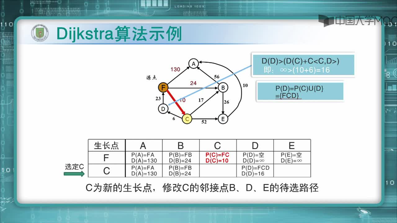 结构数据：Dijkstra算法（13_45）(2)#结构数据 