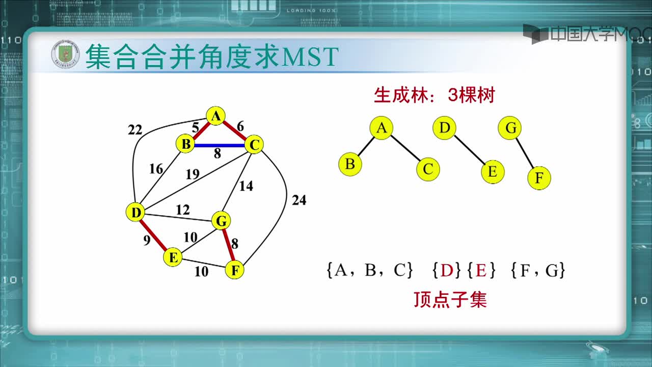 结构数据：Kruskal算法（12_13）(2)#结构数据 