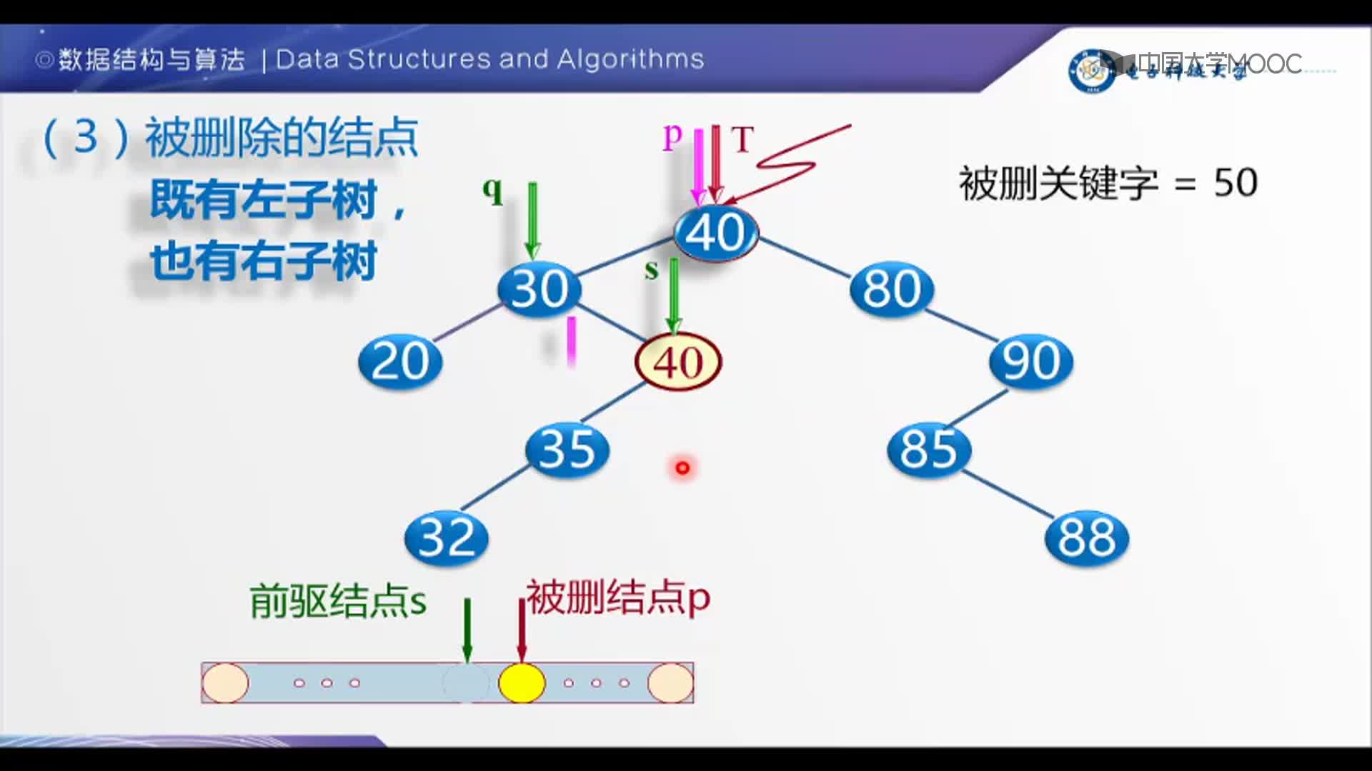 数据结构：0-2-二叉排序树的删除操作(2)#结构数据 