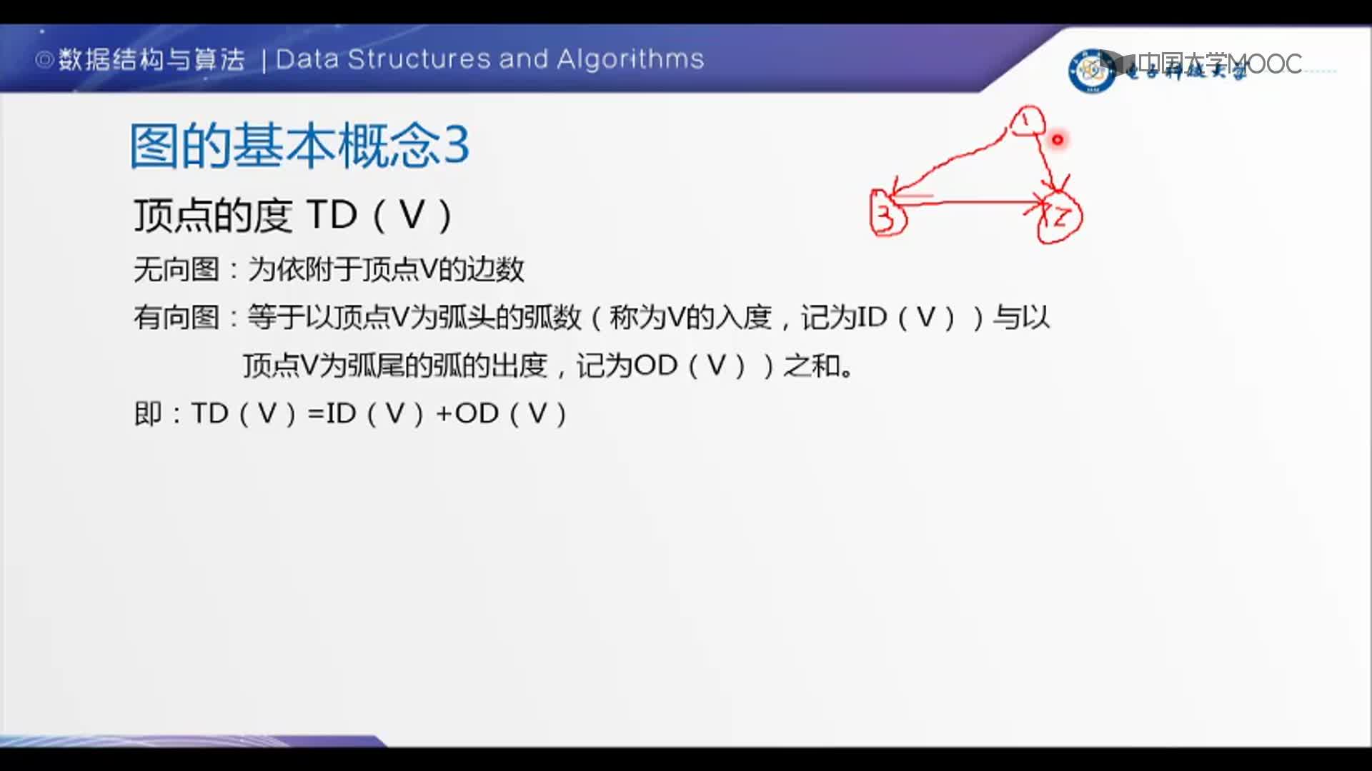 数据结构：2-2-图的基本概念(2)#结构数据 