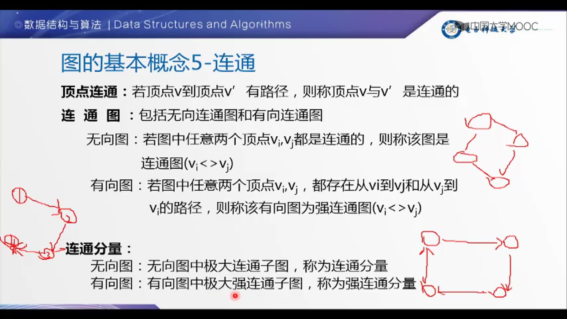 数据结构：2-3-图的基本概念(2)#结构数据 