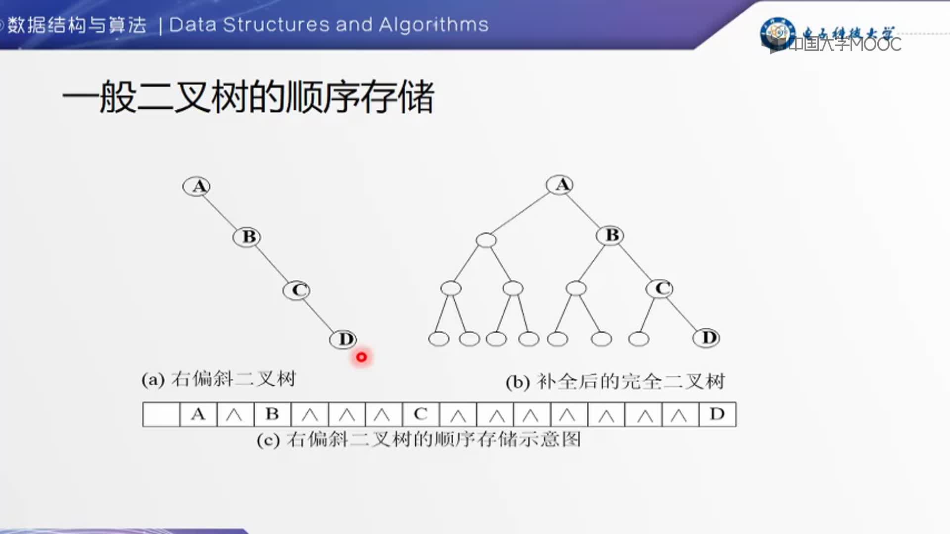 数据结构：2-二叉树的存储(2)#结构数据 