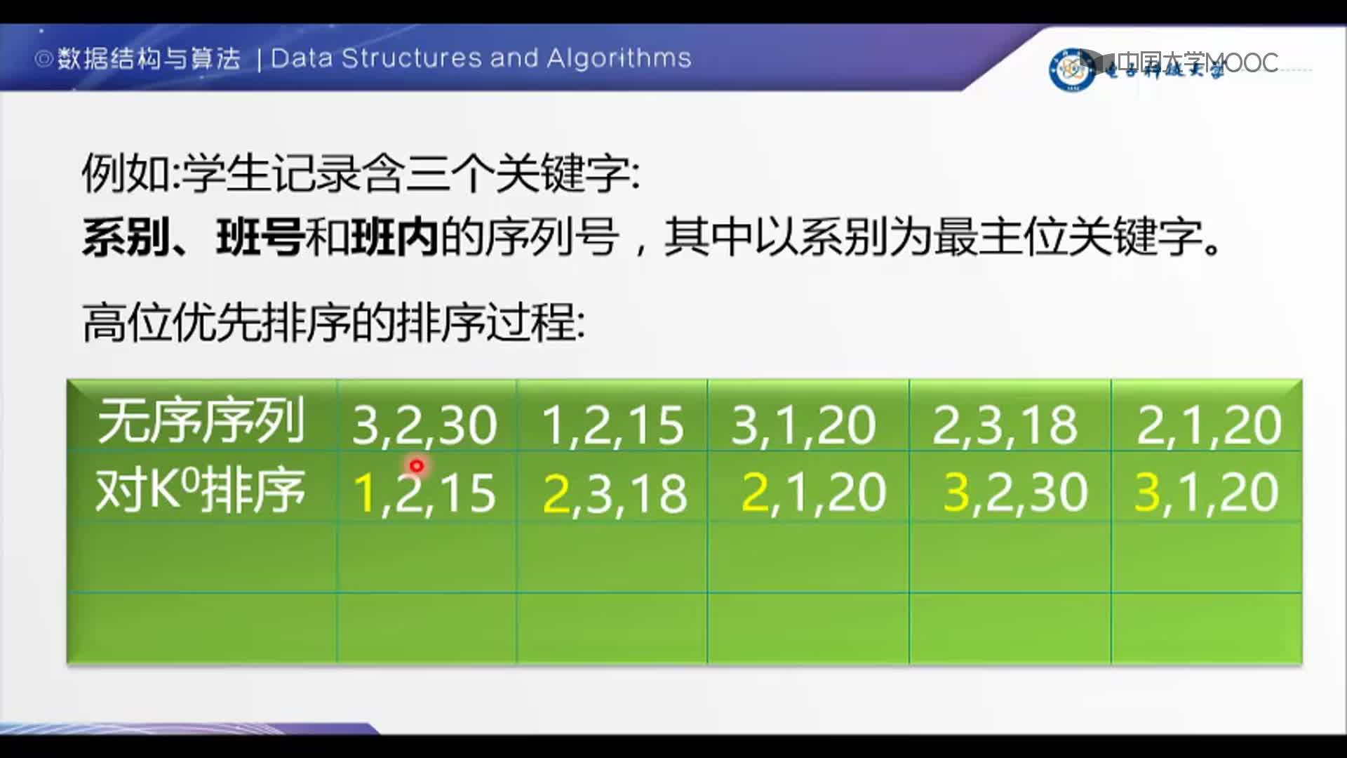 数据结构：1-基数排序(2)#结构数据 